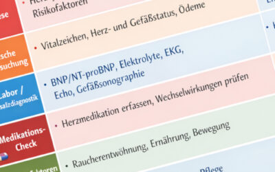 Kardiovaskuläre Abklärung bei chronischen Wunden